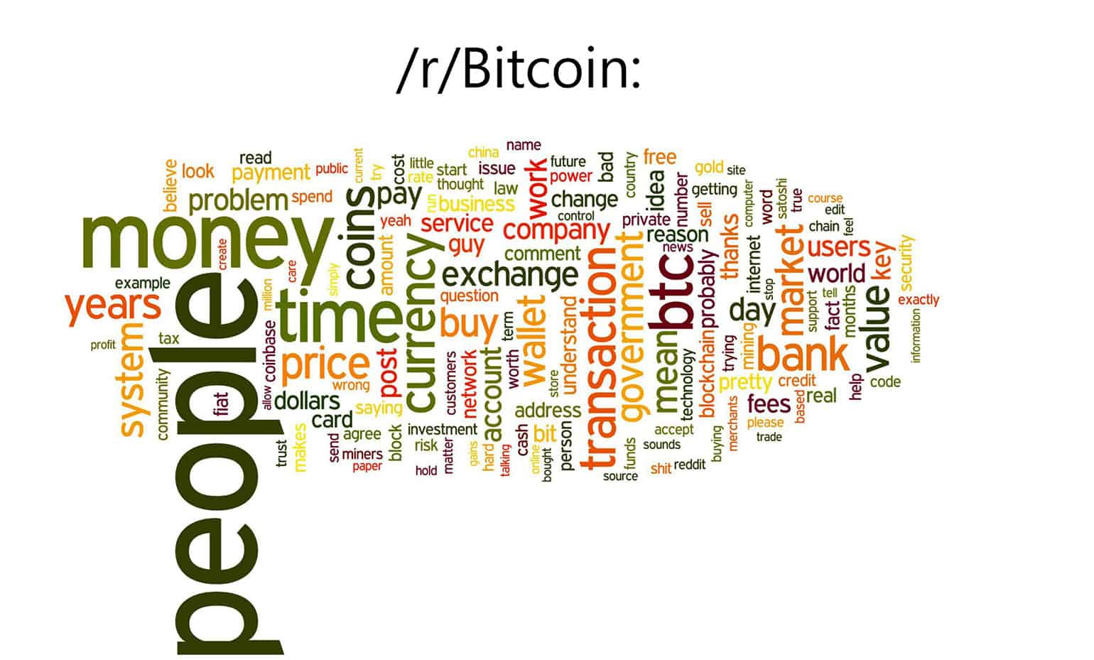 redit-bitcoin-word-cloud.jpg