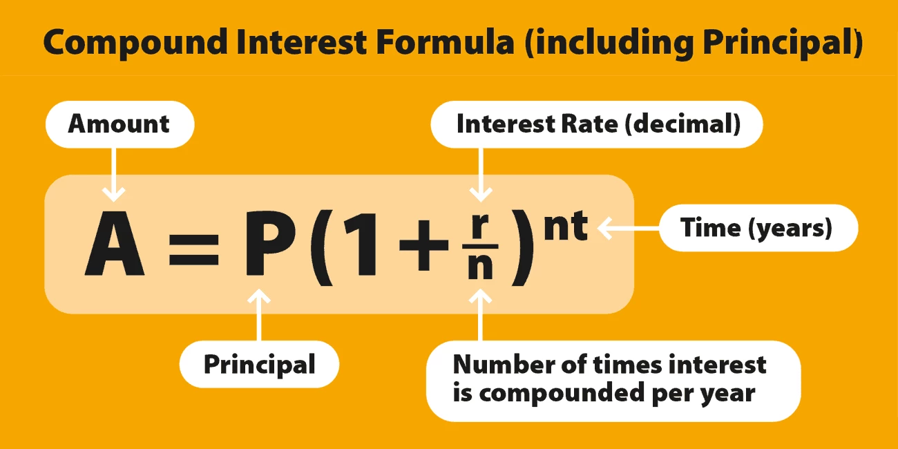 compound interest formula diagram