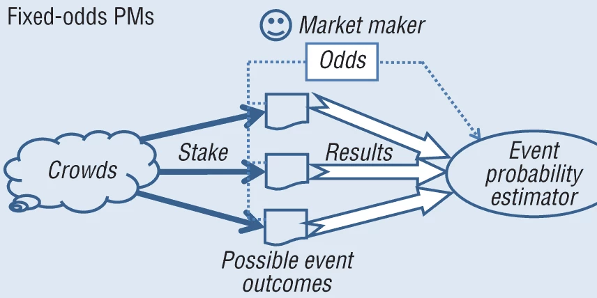 prediction market 1