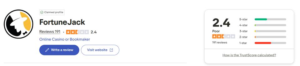 Fortunejack - Trustpilot review