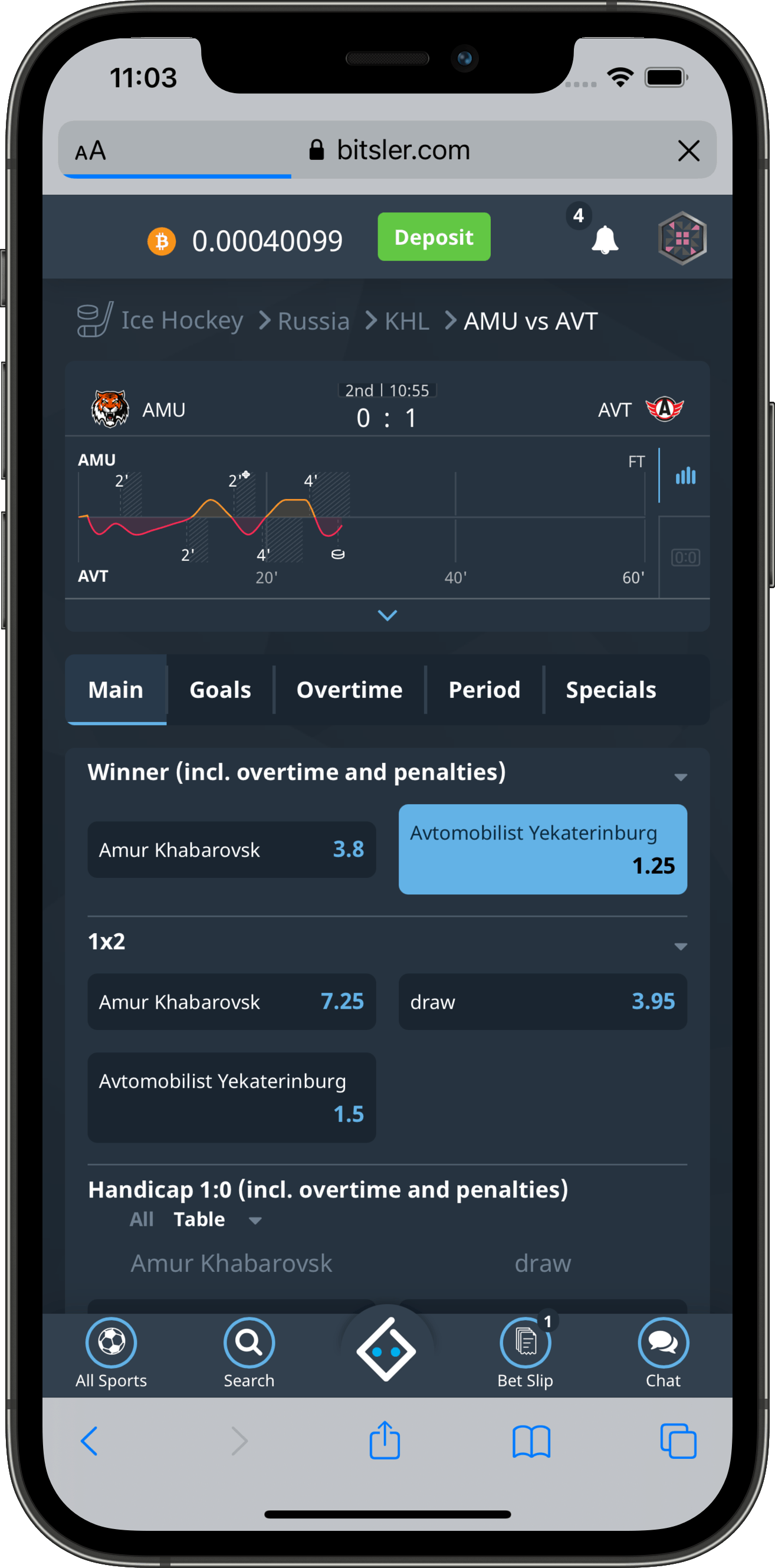 Bitsler Sportsbook Review - Perfect For Beginners