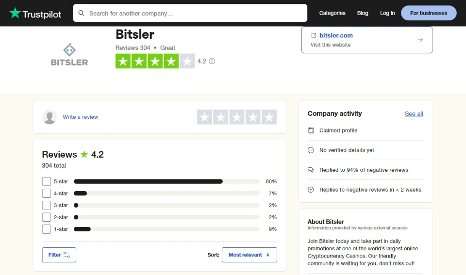 Bitsler rating on Trustpilot