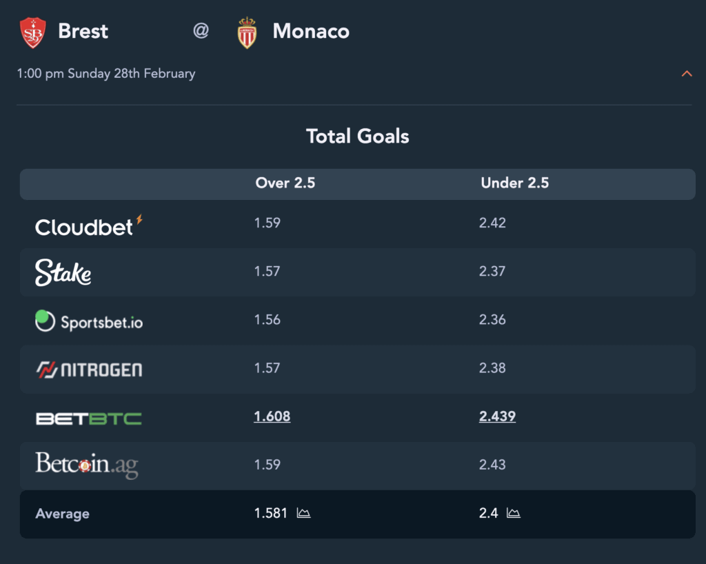 Brest-Monaco-goal-market-1024x818.png