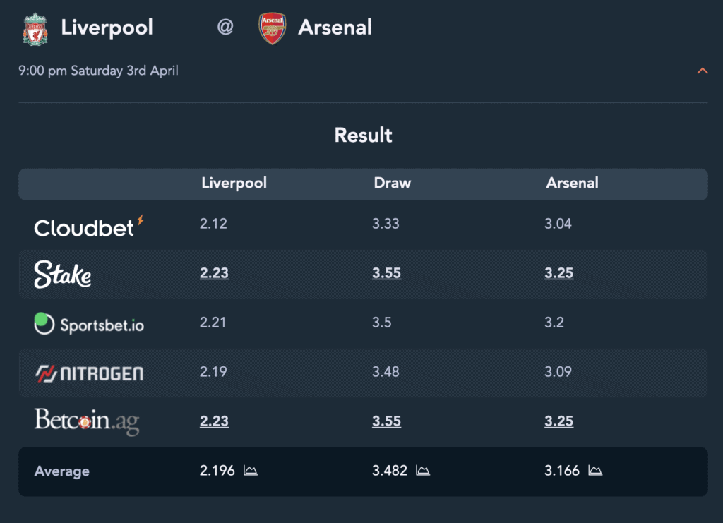 Liverpool-Arsenal-BitOdds-1024x741.png