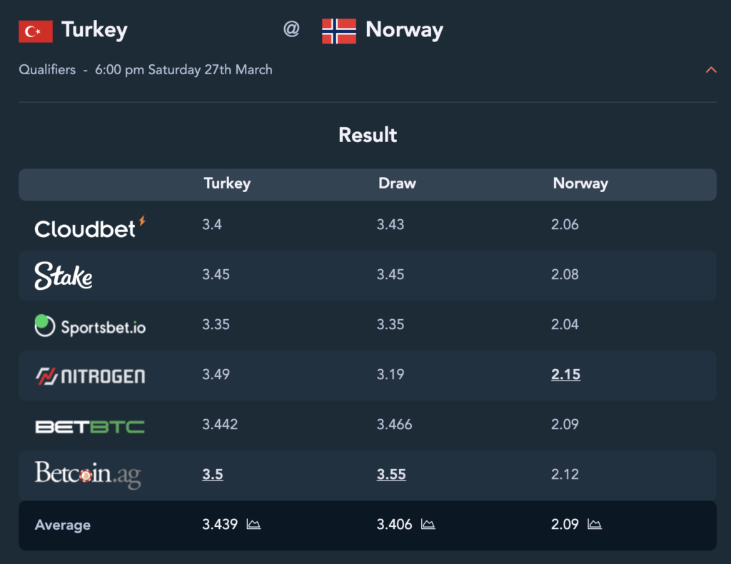 Turkey-Norway-BitOdds-1024x790.png