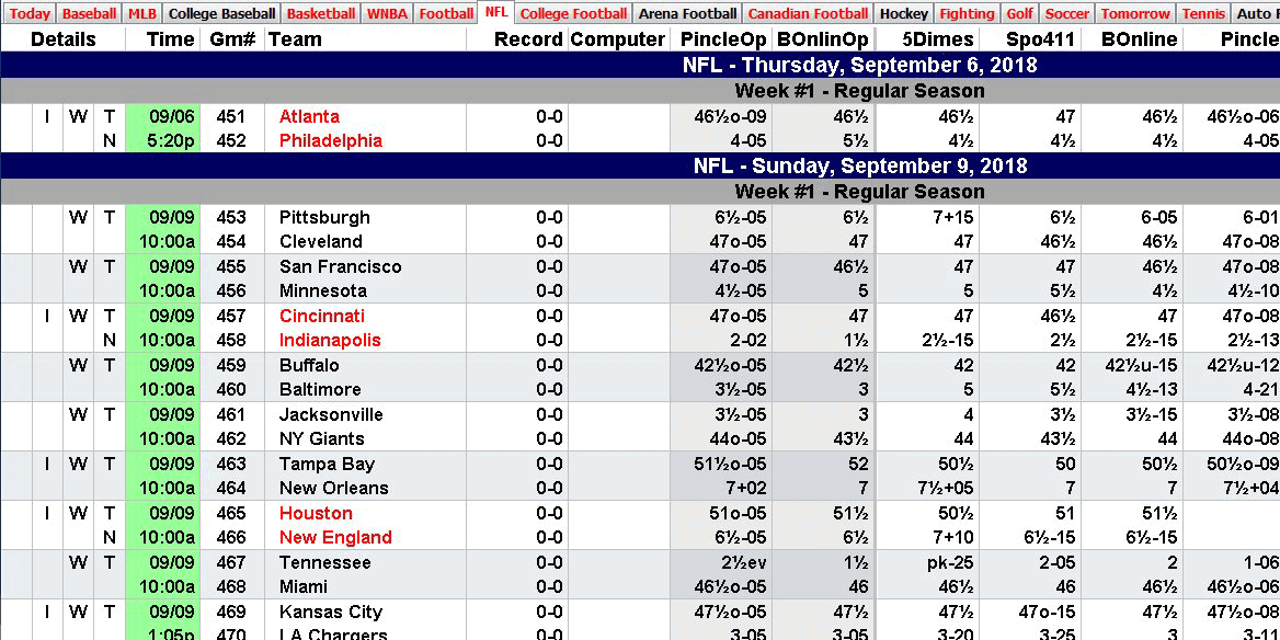 Real-Time Odds from DonBest.com - What the Professional Bettor Uses