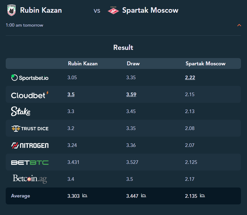 rubin-russian-premiere-league.png