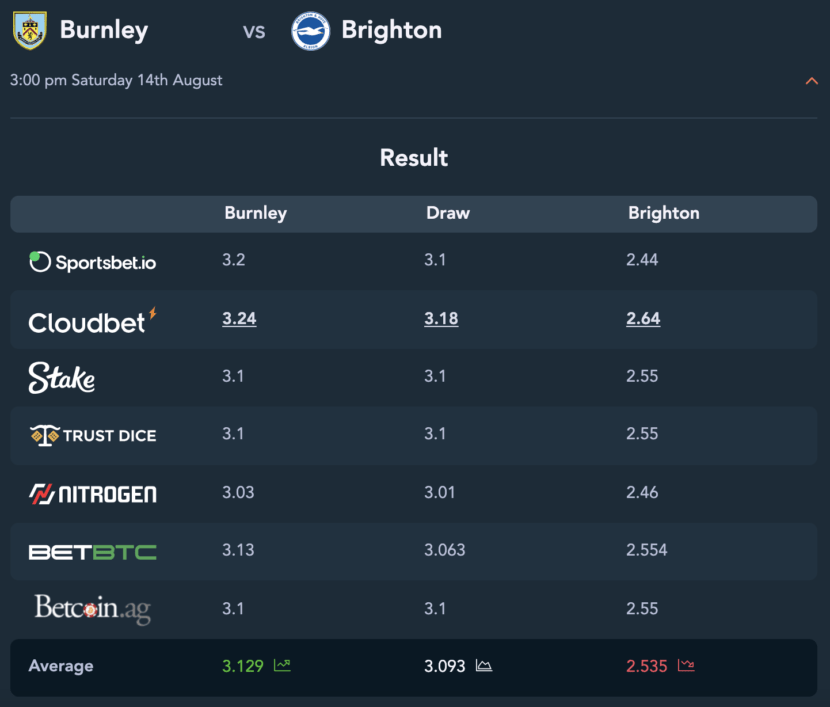 burnley-brighton-betting-tips-14-august-830x707.png
