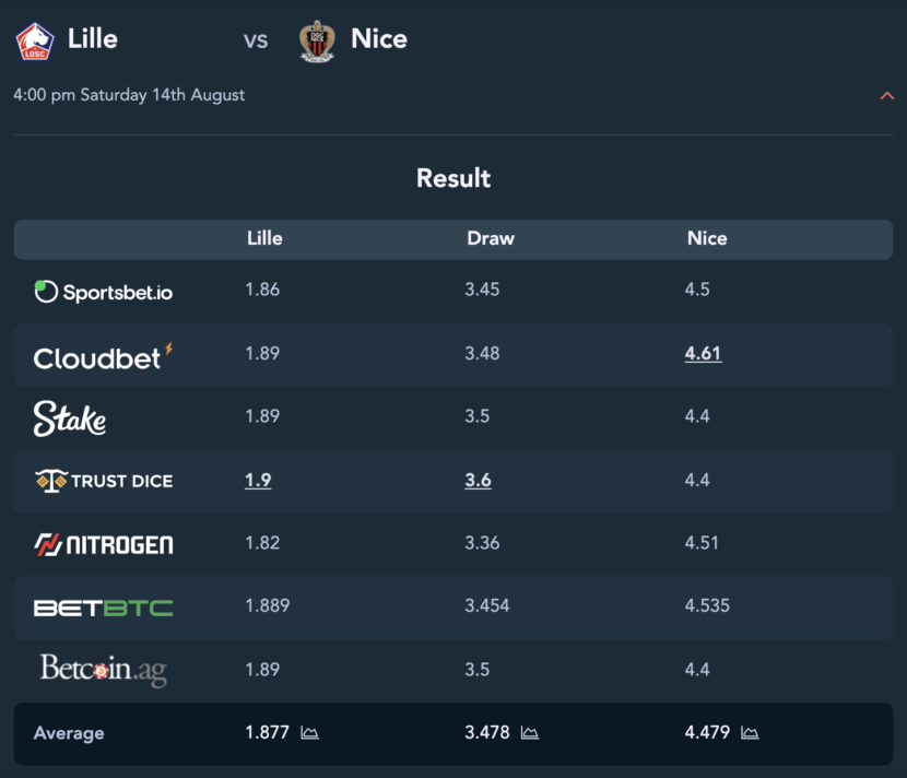 lille-nice-betting-tips-14-august-830x712.png