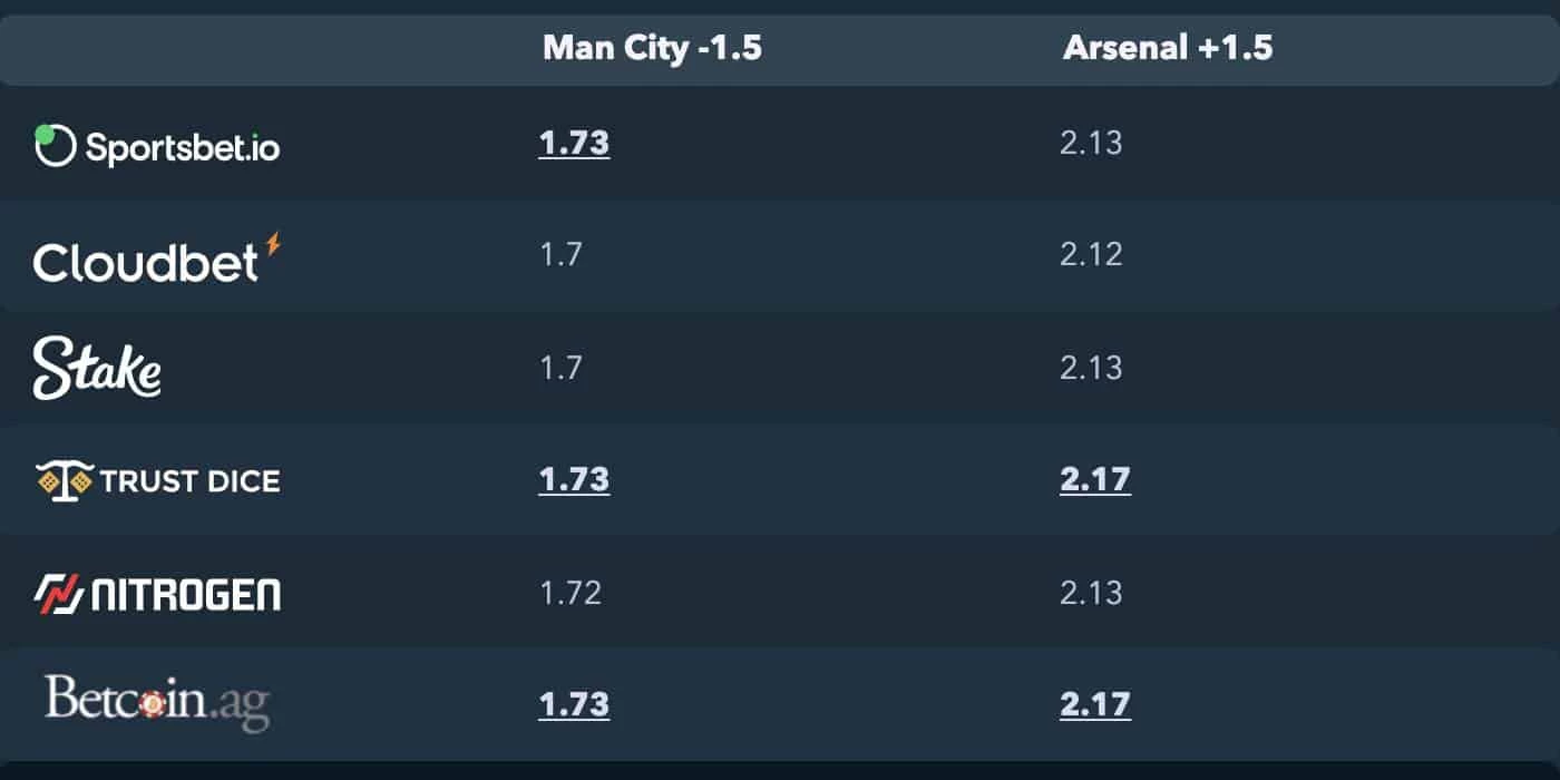 man city arsenal betting tips feature