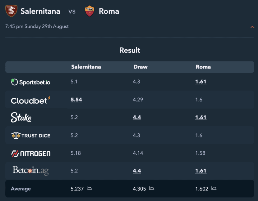 salernitana-roma-betting-tips-830x648.png