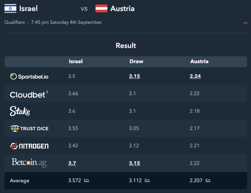 israel-austria-betting-tips-830x640.png
