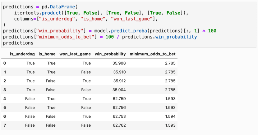 How to predict NFL Winners with Python. Follow along the steps