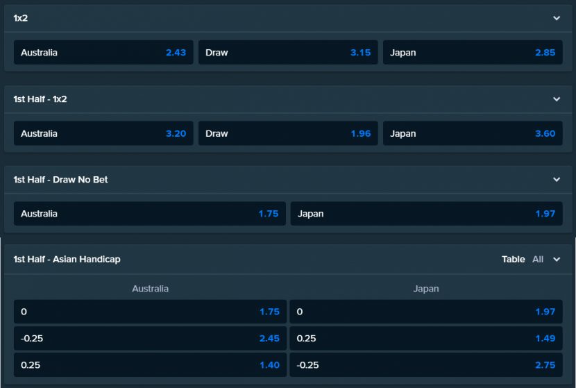 1st half vs 2nd half World Cup Bets - BitEdge