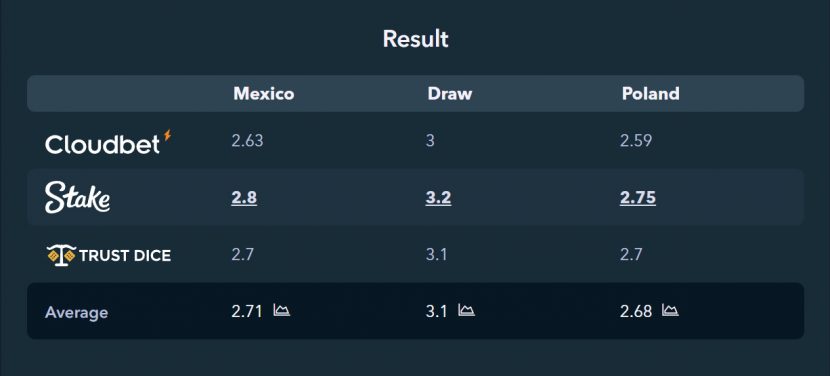 1st half vs 2nd half World Cup Bets - BitEdge