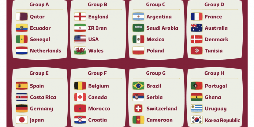 2022-FIFA-World-Cup-groups