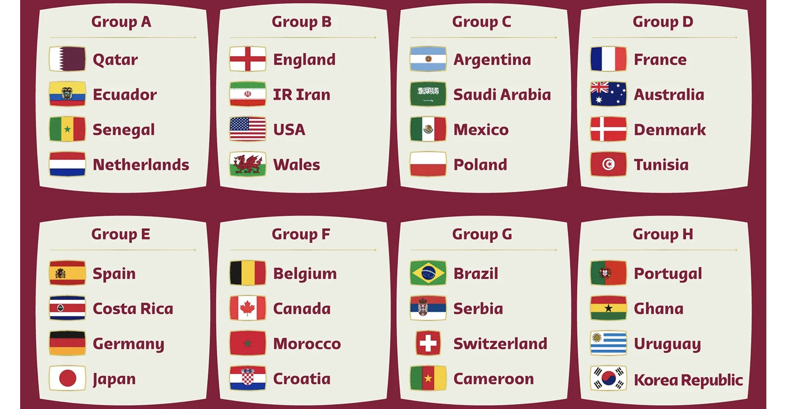 2022 FIFA World Cup groups