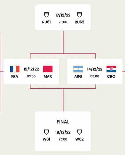 Semifinals Qatar