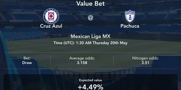 What are Fractional Odds?