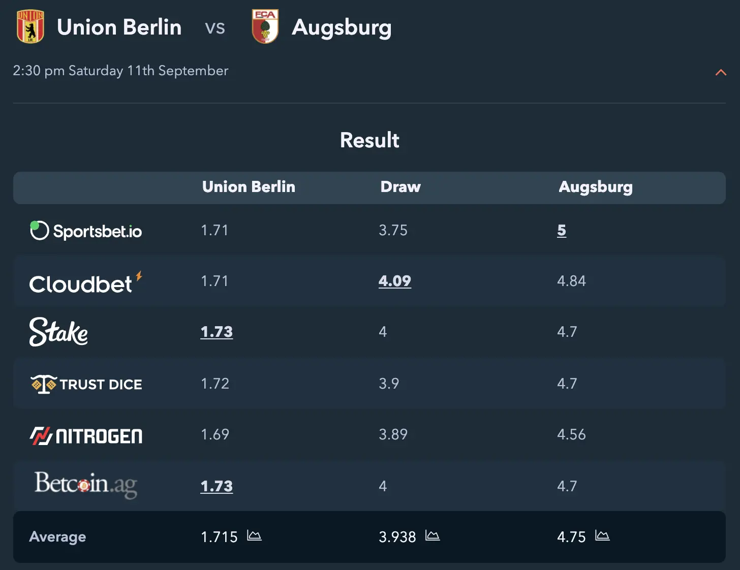 berlin augsburg betting tips