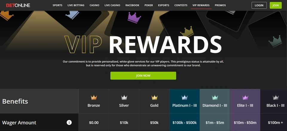 Betonline VIP Rewards
