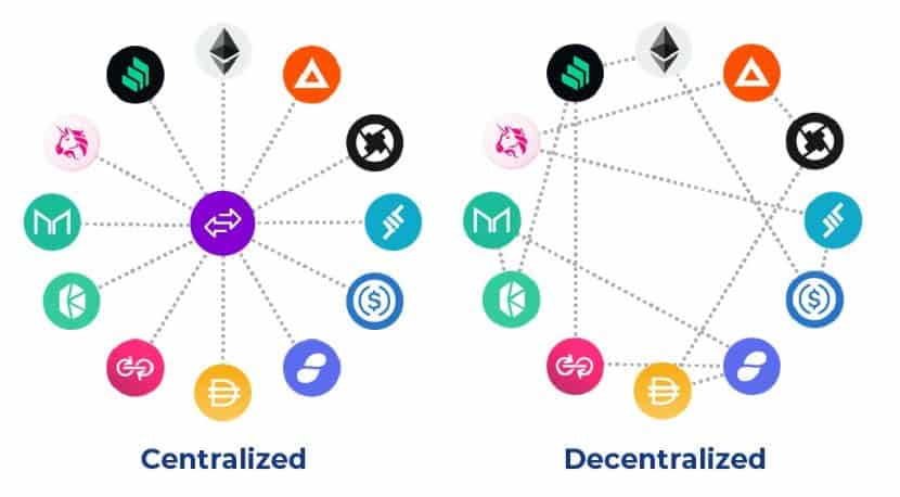 centralized versus decentralized