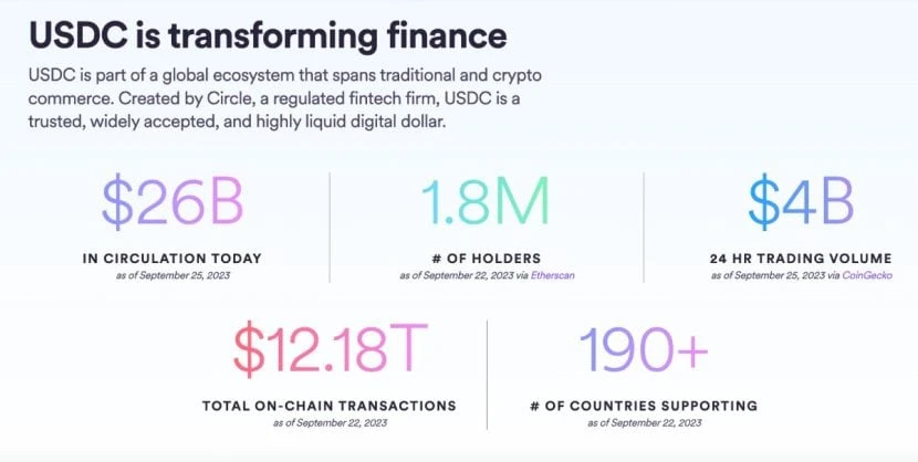 circle wallet usdc stats