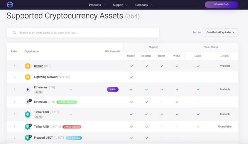 exodus wallet supported crypto