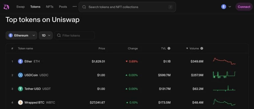 uniswap crypto tokens