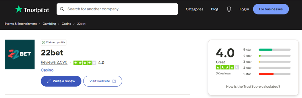 22Bet Rating on Trustpilot