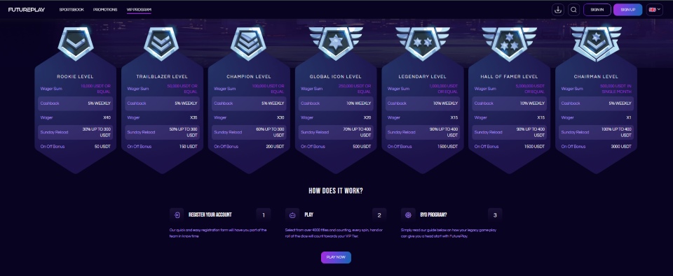 futureplay vip program