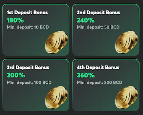 bc game deposit bonus