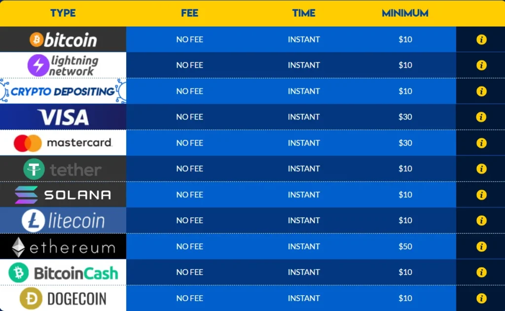 yabby casino deposit methods