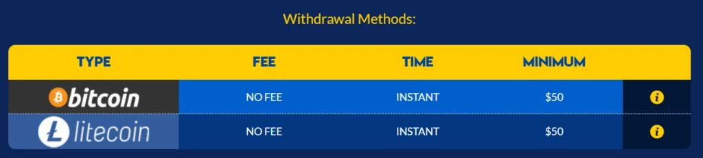 yabby casino withdrawal methods