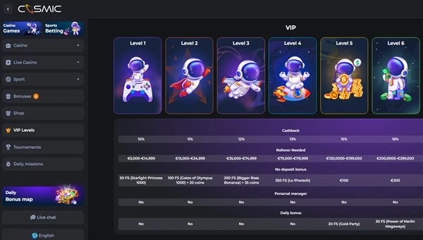 Cosmic Slot VIP Program