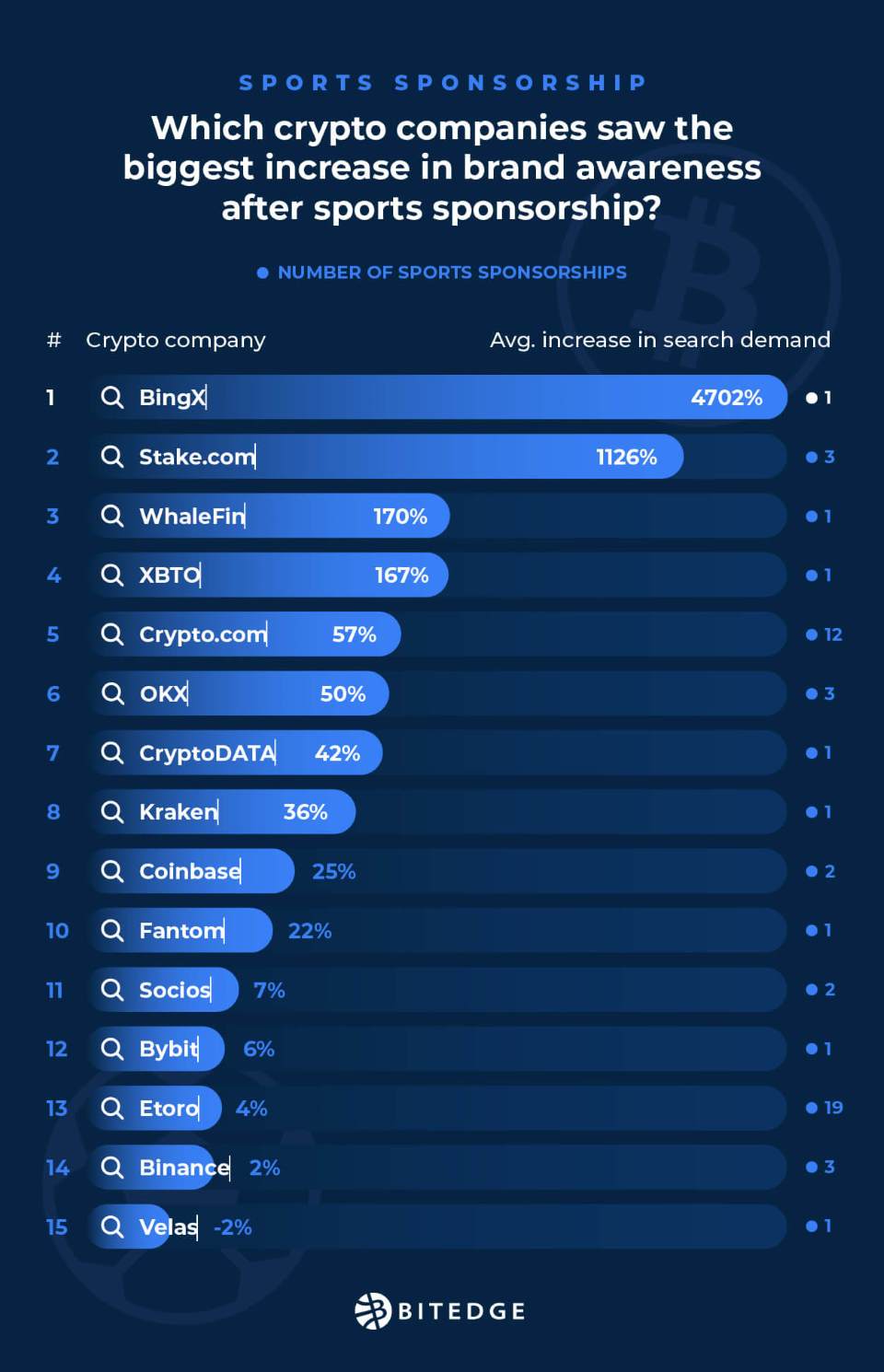 search visibility increase