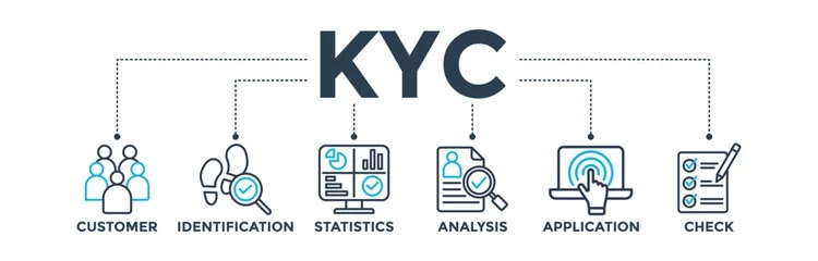 KYC- know your customer