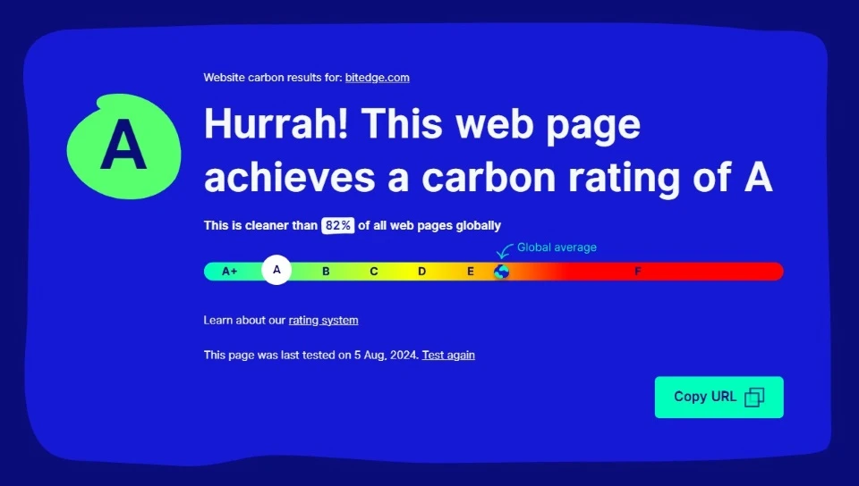 website carbon results for bitedge