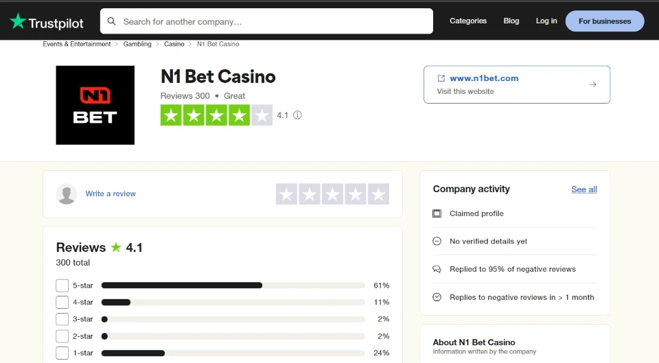 trustpilot rating of N1Bet