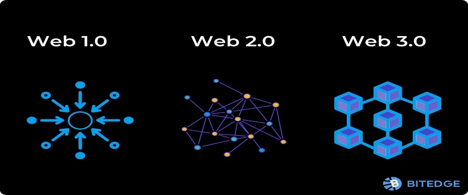 Web3 technology