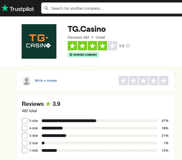 TG casino rating on trustpilot