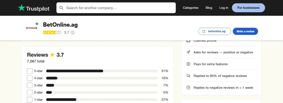 BetOnline Casino Trustpilot Rating
