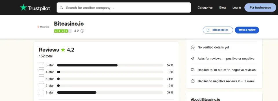 Bitcasino.io Trustpilot Rating