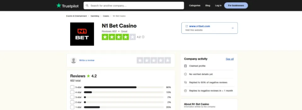 N1Bet Sportsbook Trustpilot Ranking