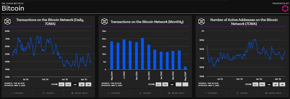 bitcoin on-chain metrics