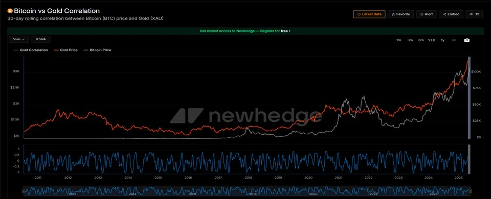 btc vs gold