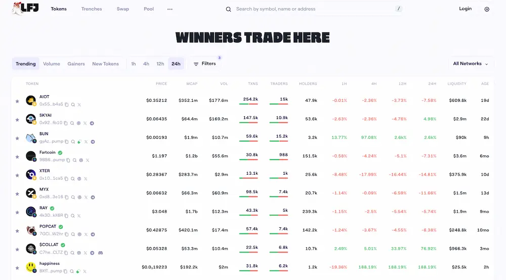 lfj crypto exchange