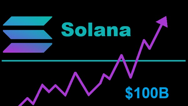 Solana Reclaims $100 Billion Market Cap in July 2025