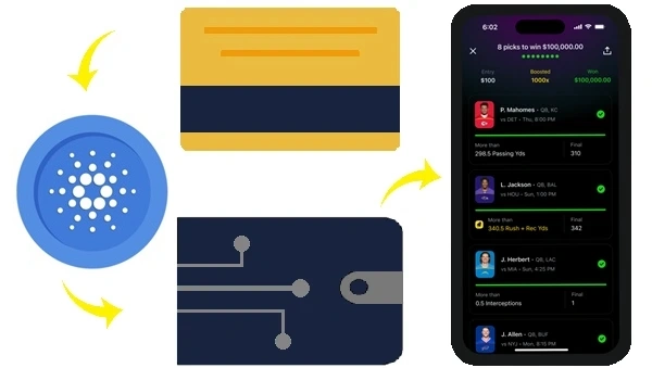 ADA-betting