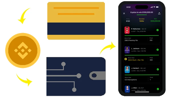 BNB betting